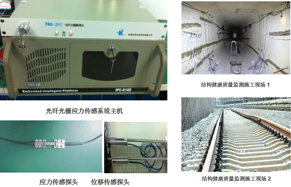 光纖傳感器監(jiān)測(cè)建筑結(jié)構(gòu)案例，光纖傳感器于建筑結(jié)構(gòu)監(jiān)測(cè)的實(shí)際應(yīng)用案例 行業(yè)新聞 第4張