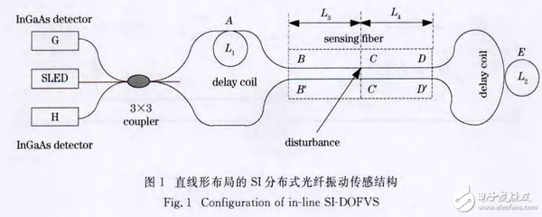 光纖傳感器監(jiān)測(cè)建筑結(jié)構(gòu)案例，光纖傳感器于建筑結(jié)構(gòu)監(jiān)測(cè)的實(shí)際應(yīng)用案例 行業(yè)新聞 第5張