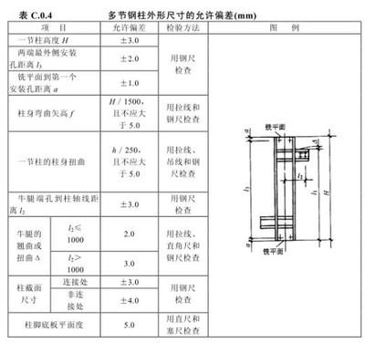 加固構(gòu)件尺寸驗(yàn)收規(guī)范，加固構(gòu)件尺寸驗(yàn)收規(guī)范 行業(yè)新聞 第3張