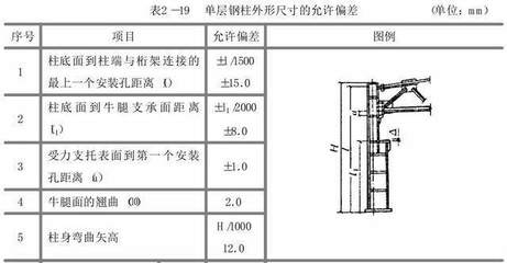 加固構(gòu)件尺寸驗(yàn)收規(guī)范，加固構(gòu)件尺寸驗(yàn)收規(guī)范 行業(yè)新聞 第2張