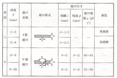 加固構(gòu)件尺寸驗(yàn)收規(guī)范，加固構(gòu)件尺寸驗(yàn)收規(guī)范 行業(yè)新聞 第6張