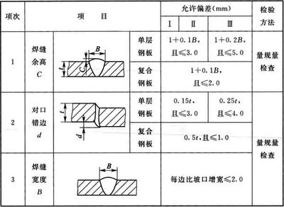 加固構(gòu)件尺寸驗(yàn)收規(guī)范，加固構(gòu)件尺寸驗(yàn)收規(guī)范 行業(yè)新聞 第5張