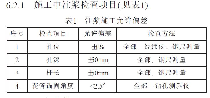 加固工程質(zhì)量控制標(biāo)準(zhǔn)，加固工程質(zhì)量控制標(biāo)準(zhǔn)，保障建筑安全與耐久的關(guān)鍵準(zhǔn)則 行業(yè)新聞 第5張