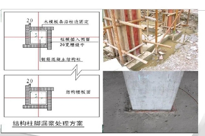加固工程現(xiàn)場(chǎng)管理技巧，加固工程現(xiàn)場(chǎng)管理，實(shí)用技巧與高效 行業(yè)新聞 第6張