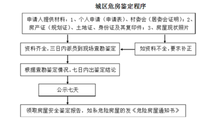 加固材料安全性鑒定流程，加固材料安全性鑒定，流程全解析 行業(yè)新聞 第2張