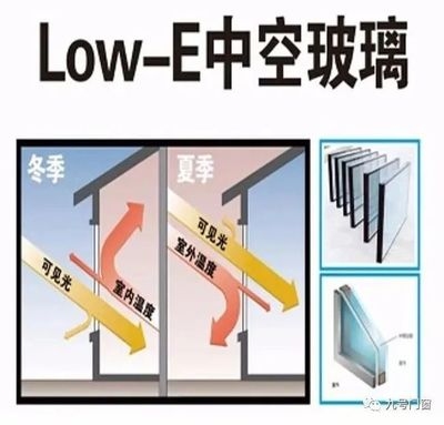 高效節(jié)能采光材料對(duì)比研究，高效節(jié)能采光材料性能對(duì)比及應(yīng)用前景 行業(yè)新聞 第4張