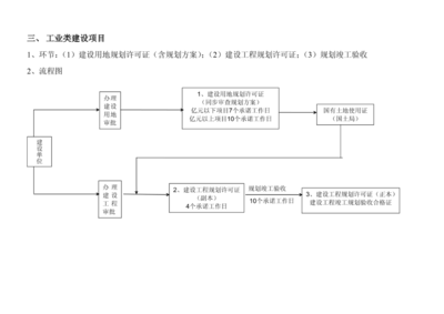加固設(shè)計(jì)文件審核流程，加固設(shè)計(jì)文件審核流程全解析與優(yōu)化 行業(yè)新聞 第4張