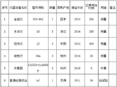 加固設(shè)計(jì)行業(yè)口碑排行，加固設(shè)計(jì)行業(yè)口碑排行，實(shí)力與信譽(yù)的較量，揭秘加固設(shè)計(jì)行業(yè)口碑排行，誰(shuí)是佼佼者？ 行業(yè)新聞 第4張