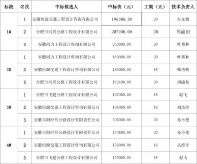 加固設(shè)計(jì)行業(yè)口碑排行，加固設(shè)計(jì)行業(yè)口碑排行，實(shí)力與信譽(yù)的較量，揭秘加固設(shè)計(jì)行業(yè)口碑排行，誰(shuí)是佼佼者？ 行業(yè)新聞 第5張