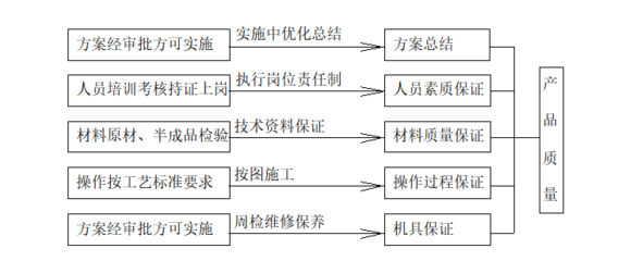 加固設(shè)計中的施工流程優(yōu)化，加固設(shè)計施工流程優(yōu)化策略與實踐 行業(yè)新聞 第5張