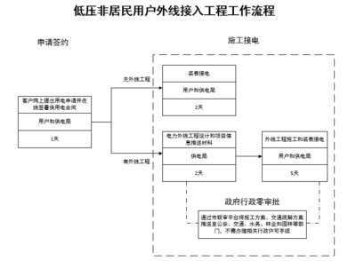 加固設(shè)計中的施工流程優(yōu)化，加固設(shè)計施工流程優(yōu)化策略與實踐 行業(yè)新聞 第6張