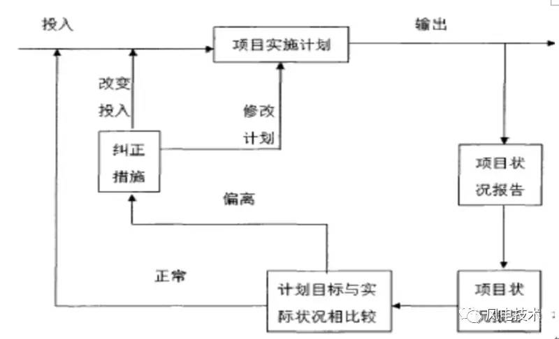 加固設(shè)計中的施工流程優(yōu)化，加固設(shè)計施工流程優(yōu)化策略與實踐 行業(yè)新聞 第4張