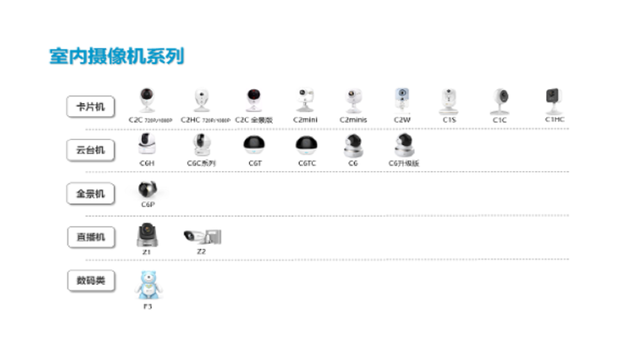 加固施工安全監(jiān)控設(shè)備選型，加固施工安全監(jiān)控設(shè)備選型要點與策略 行業(yè)新聞 第5張