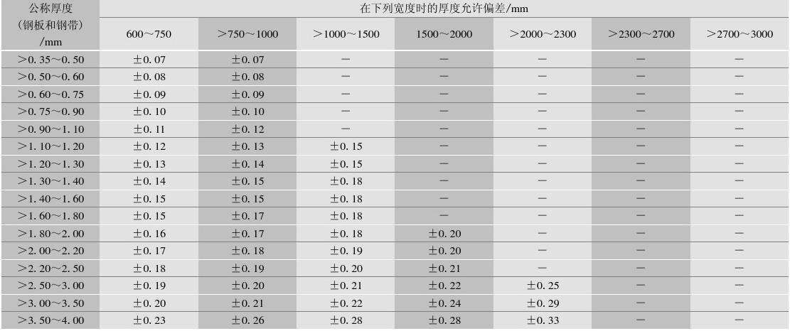 鋼板厚度偏差對性能影響，鋼板厚度偏差，性能影響的深度剖析 行業(yè)新聞 第6張