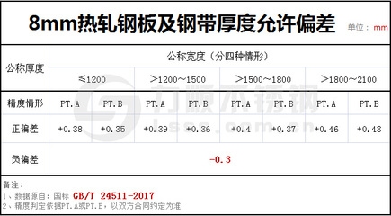鋼板厚度偏差對性能影響，鋼板厚度偏差，性能影響的深度剖析 行業(yè)新聞 第5張