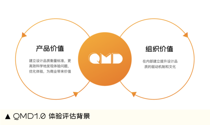 加固設(shè)計團隊經(jīng)驗評估標(biāo)準(zhǔn)，加固設(shè)計團隊經(jīng)驗評估，多維度標(biāo)準(zhǔn) 行業(yè)新聞 第4張