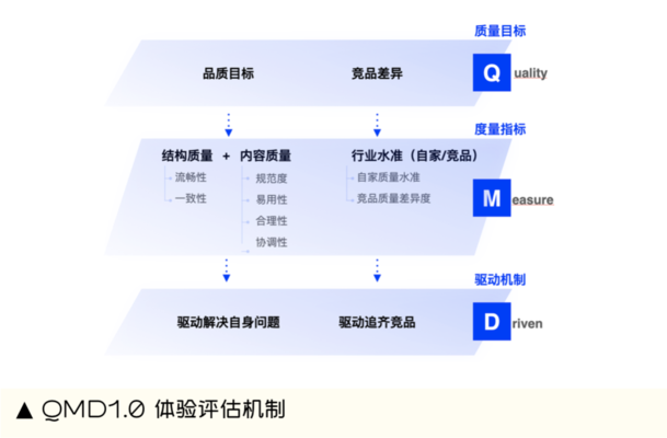 加固設(shè)計團隊經(jīng)驗評估標(biāo)準(zhǔn)，加固設(shè)計團隊經(jīng)驗評估，多維度標(biāo)準(zhǔn) 行業(yè)新聞 第5張