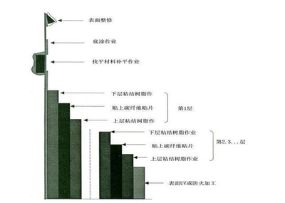加固材料市場價格趨勢，加固材料市場價格走勢洞察 行業(yè)新聞 第3張