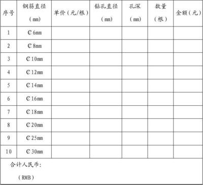 加固材料市場價格趨勢，加固材料市場價格走勢洞察 行業(yè)新聞 第5張