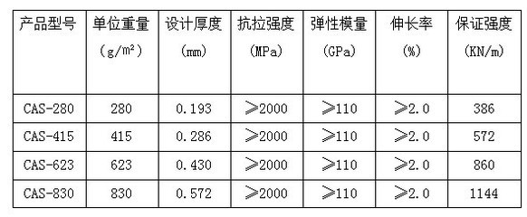 加固材料市場價格趨勢，加固材料市場價格走勢洞察 行業(yè)新聞 第6張