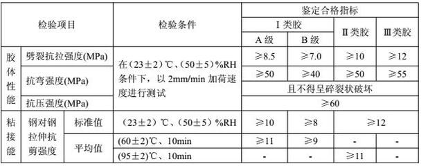 加固設(shè)計(jì)企業(yè)業(yè)績(jī)?cè)u(píng)定方法，加固設(shè)計(jì)企業(yè)業(yè)績(jī)?cè)u(píng)定方法之探索與 行業(yè)新聞 第2張
