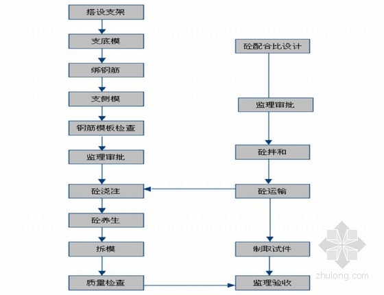 加固設計變更審批流程詳解，加固設計變更審批流程全解析，步驟、要點與注意事項 行業(yè)新聞 第3張
