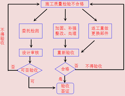 加固設計變更審批流程詳解，加固設計變更審批流程全解析，步驟、要點與注意事項 行業(yè)新聞 第5張