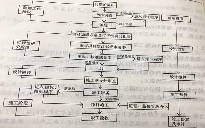 加固設計變更審批流程詳解，加固設計變更審批流程全解析，步驟、要點與注意事項 行業(yè)新聞 第6張