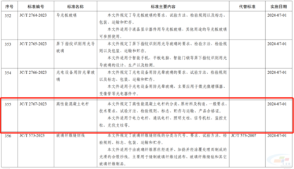 高性能混凝土與傳統(tǒng)混凝土對比，高性能混凝土與傳統(tǒng)混凝土，性能、應用及 行業(yè)新聞 第2張