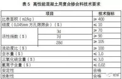 高性能混凝土與傳統(tǒng)混凝土對比，高性能混凝土與傳統(tǒng)混凝土，性能、應用及 行業(yè)新聞 第4張