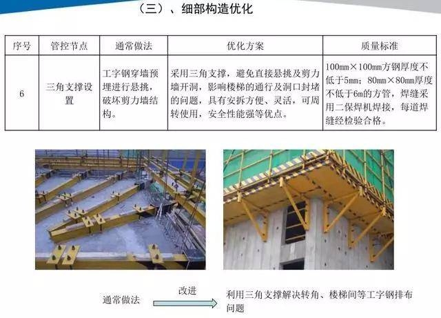 加固設(shè)計(jì)中的經(jīng)濟(jì)性優(yōu)化策略，加固設(shè)計(jì)中經(jīng)濟(jì)性優(yōu)化策略的探索 行業(yè)新聞 第4張