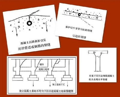 加固設(shè)計(jì)中特殊問(wèn)題處理，加固設(shè)計(jì)中特殊問(wèn)題處理策略與方法 行業(yè)新聞 第2張