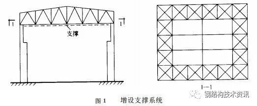 加固后結(jié)構(gòu)動(dòng)力特性變化，加固對(duì)結(jié)構(gòu)動(dòng)力特性改變的探究 行業(yè)新聞 第2張