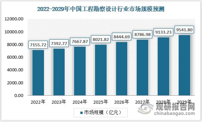 加固設(shè)計(jì)行業(yè)市場(chǎng)規(guī)模增長(zhǎng)預(yù)測(cè)，加固設(shè)計(jì)行業(yè)市場(chǎng)規(guī)模增長(zhǎng)趨勢(shì)預(yù)測(cè)與前景 行業(yè)新聞 第5張
