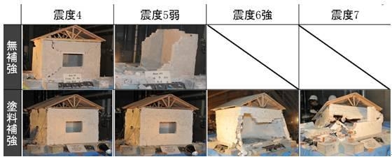 加固方法對(duì)建筑壽命的影響，加固方法如何左右建筑 行業(yè)新聞 第6張