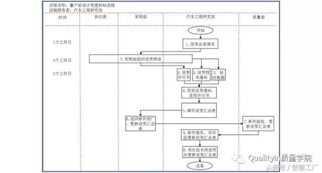 加固改造項(xiàng)目變更管理流程，加固改造項(xiàng)目變更管理流程，規(guī)范操作 行業(yè)新聞 第2張