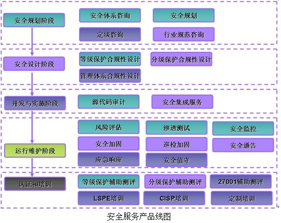 加固設計維護周期規(guī)劃，加固設計維護周期規(guī)劃，保障結(jié)構安全與耐久性的關鍵 行業(yè)新聞 第6張