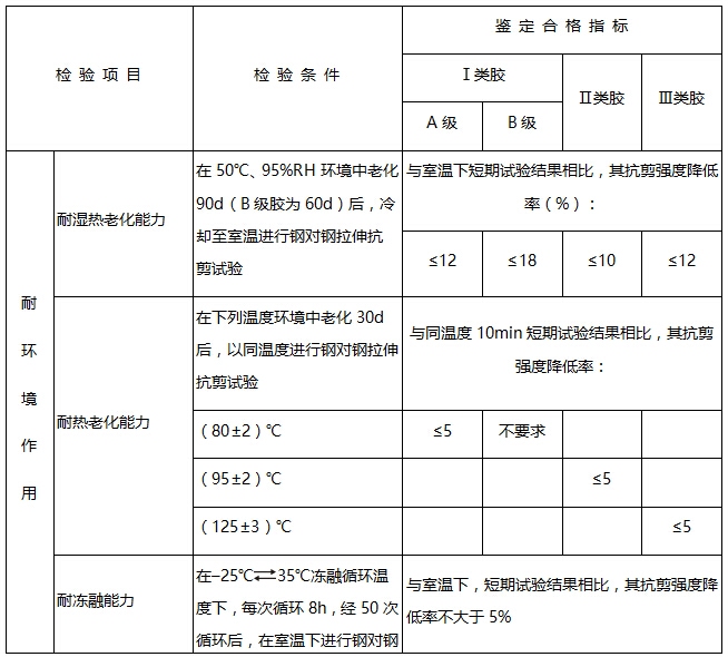 加固工程環(huán)境影響評估，加固工程環(huán)境影響評估 行業(yè)新聞 第5張