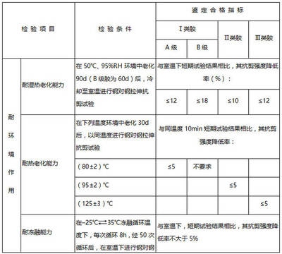 加固工程環(huán)境影響評估，加固工程環(huán)境影響評估 行業(yè)新聞 第4張