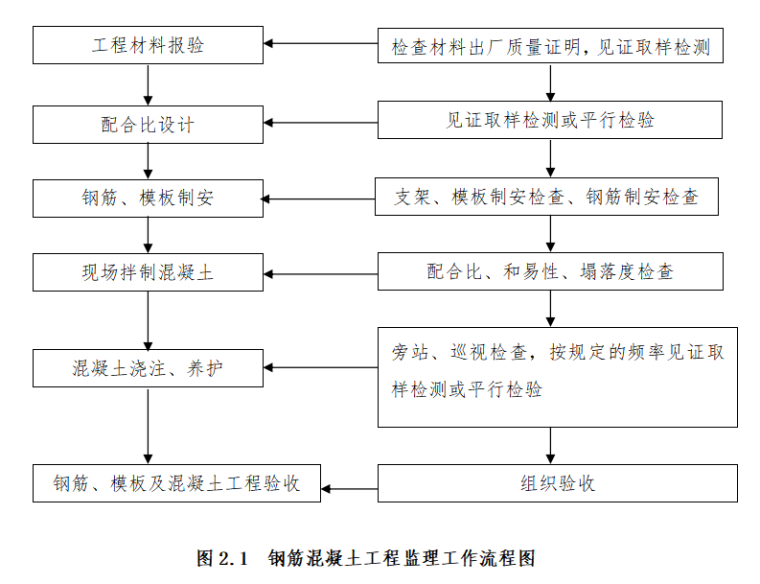 加固工程材料驗(yàn)收流程，加固工程材料驗(yàn)收，流程詳解與要點(diǎn) 行業(yè)新聞 第4張