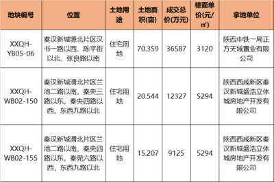 國家對(duì)商業(yè)用地蓋住宅的有新規(guī)定了嗎，是否出臺(tái)商業(yè)用地蓋住宅新規(guī)定引 行業(yè)新聞 第4張