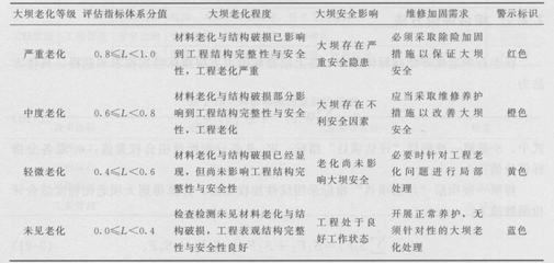 加固效果評估中的關(guān)鍵指標 行業(yè)新聞 第4張 加固效果評估中的關(guān)鍵指標 行業(yè)新聞 第4張