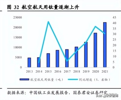 航空航天材料的未來(lái)發(fā)展趨勢(shì) 行業(yè)新聞 第4張 航空航天材料的未來(lái)發(fā)展趨勢(shì) 行業(yè)新聞 第4張