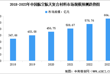 航空航天材料的未來(lái)發(fā)展趨勢(shì) 行業(yè)新聞 第5張 航空航天材料的未來(lái)發(fā)展趨勢(shì) 行業(yè)新聞 第5張