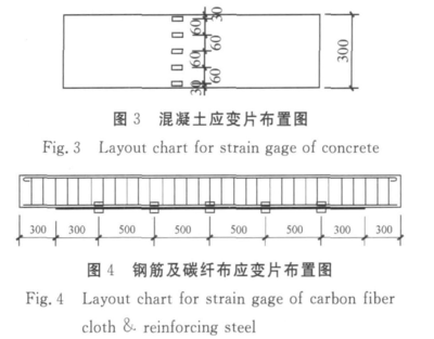 加固設(shè)計荷載取值標(biāo)準(zhǔn)更新 行業(yè)新聞 第5張 加固設(shè)計荷載取值標(biāo)準(zhǔn)更新 行業(yè)新聞 第5張