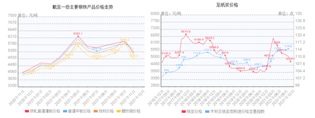 鋼板市場(chǎng)價(jià)格波動(dòng)原因 行業(yè)新聞 第5張 鋼板市場(chǎng)價(jià)格波動(dòng)原因 行業(yè)新聞 第5張