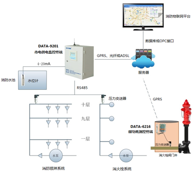 光纖傳感器在建筑監(jiān)測中的實際效果 行業(yè)新聞 第5張