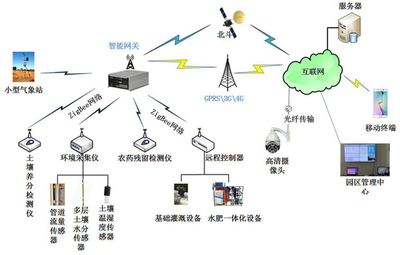 光纖傳感器在建筑監(jiān)測中的實際效果 行業(yè)新聞 第6張