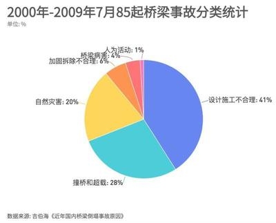 加固設(shè)計行業(yè)市場競爭分析 行業(yè)新聞 第4張 加固設(shè)計行業(yè)市場競爭分析 行業(yè)新聞 第4張