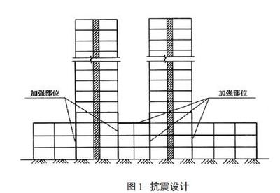 加固設(shè)計行業(yè)市場競爭分析 行業(yè)新聞 第6張 加固設(shè)計行業(yè)市場競爭分析 行業(yè)新聞 第6張